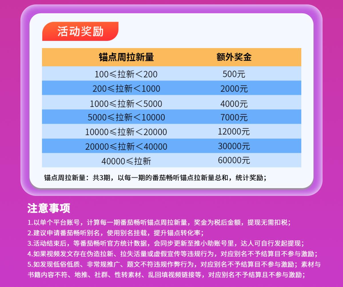 番茄畅听锚点-奖励活动_02.jpg